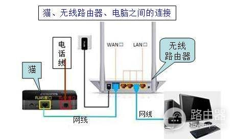 换了路由器WIFI怎么设置(更改了网络怎样设置路由器)