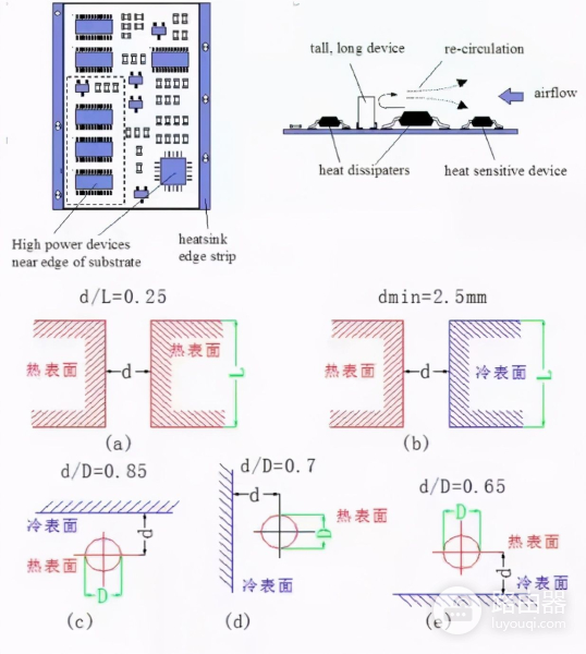 PCB这么热怎么散热(电脑如何正确散热)