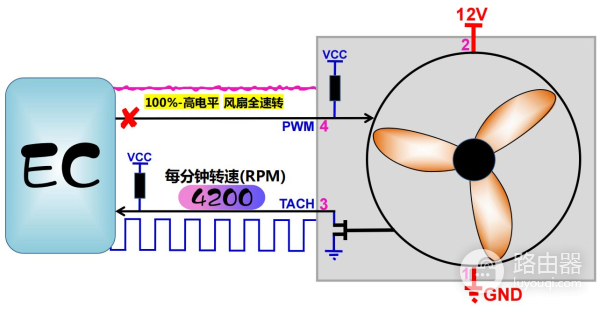 主板风扇的工作原理(电脑风扇工作原理)