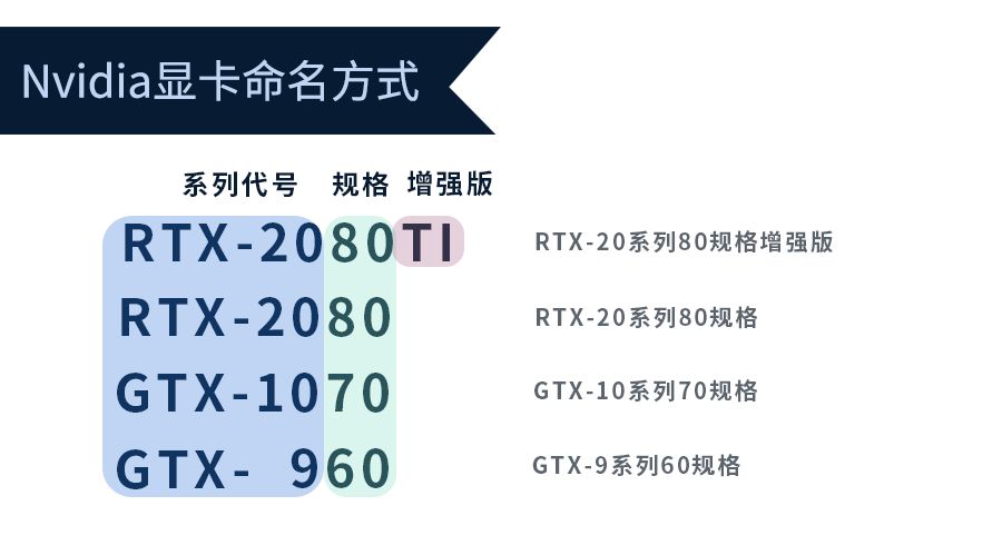 电商组装电脑不靠谱？教你识别装机套路！