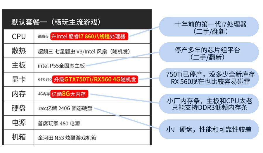 电商组装电脑不靠谱？教你识别装机套路！