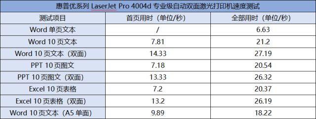 更懂中小企业的打印机！惠普优系列LaserJet Pro 4004d打印机评测