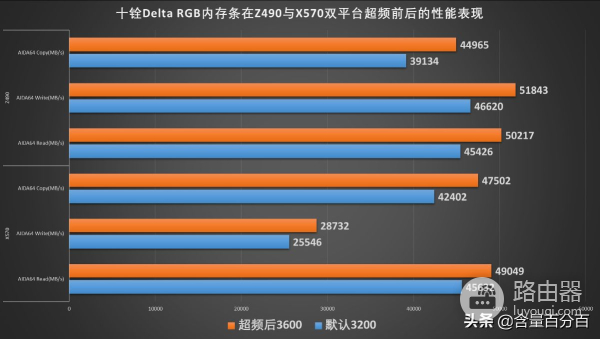 可与主板玩灯光同步(可与主板玩灯光同步的电脑)