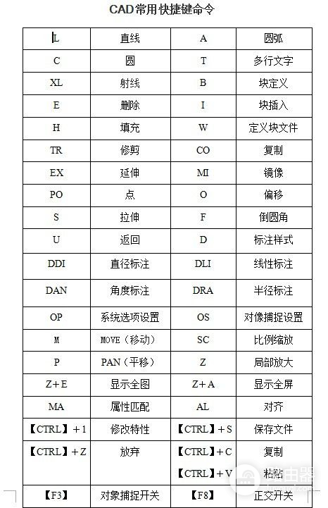 分享一张CAD快捷命令电脑高清壁纸