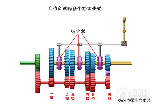 新手如何快速掌握手动档(如何快速掌握电脑)