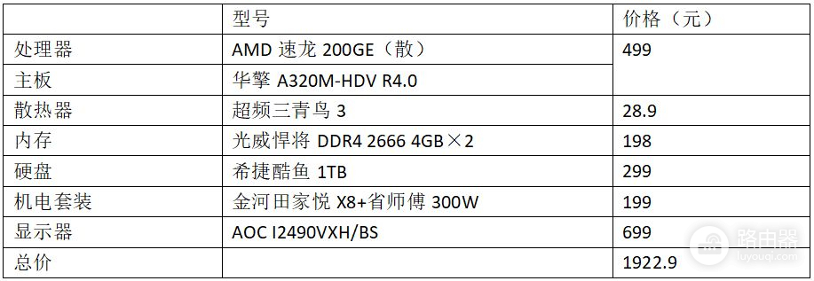 如何打造出靠谱家用电脑(家用电脑怎么做系统)