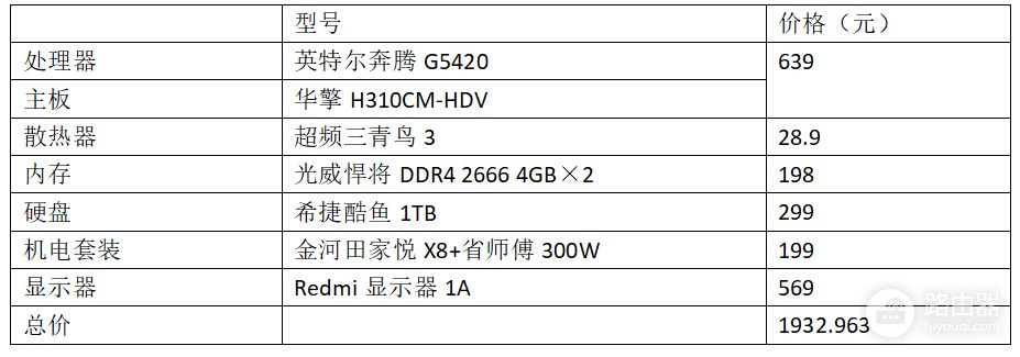 如何打造出靠谱家用电脑(家用电脑怎么做系统)