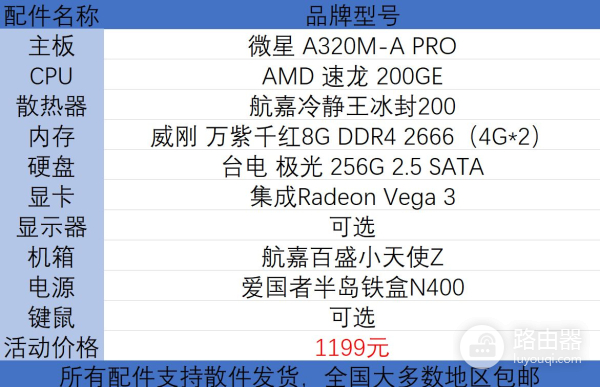 1000~2000也能配到不错的电脑(1000到2000电脑配置)