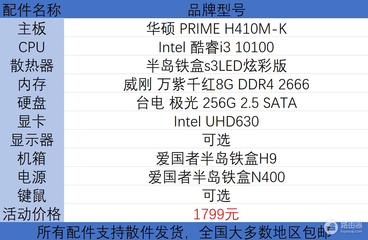 1000~2000也能配到不错的电脑(1000到2000电脑配置)