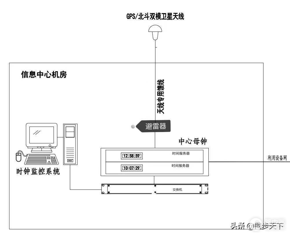 医疗时钟系统的配置说明-医院时钟-医院时钟系统