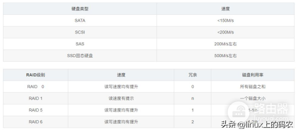向Linux系统添加磁盘(电脑磁盘如何添加)