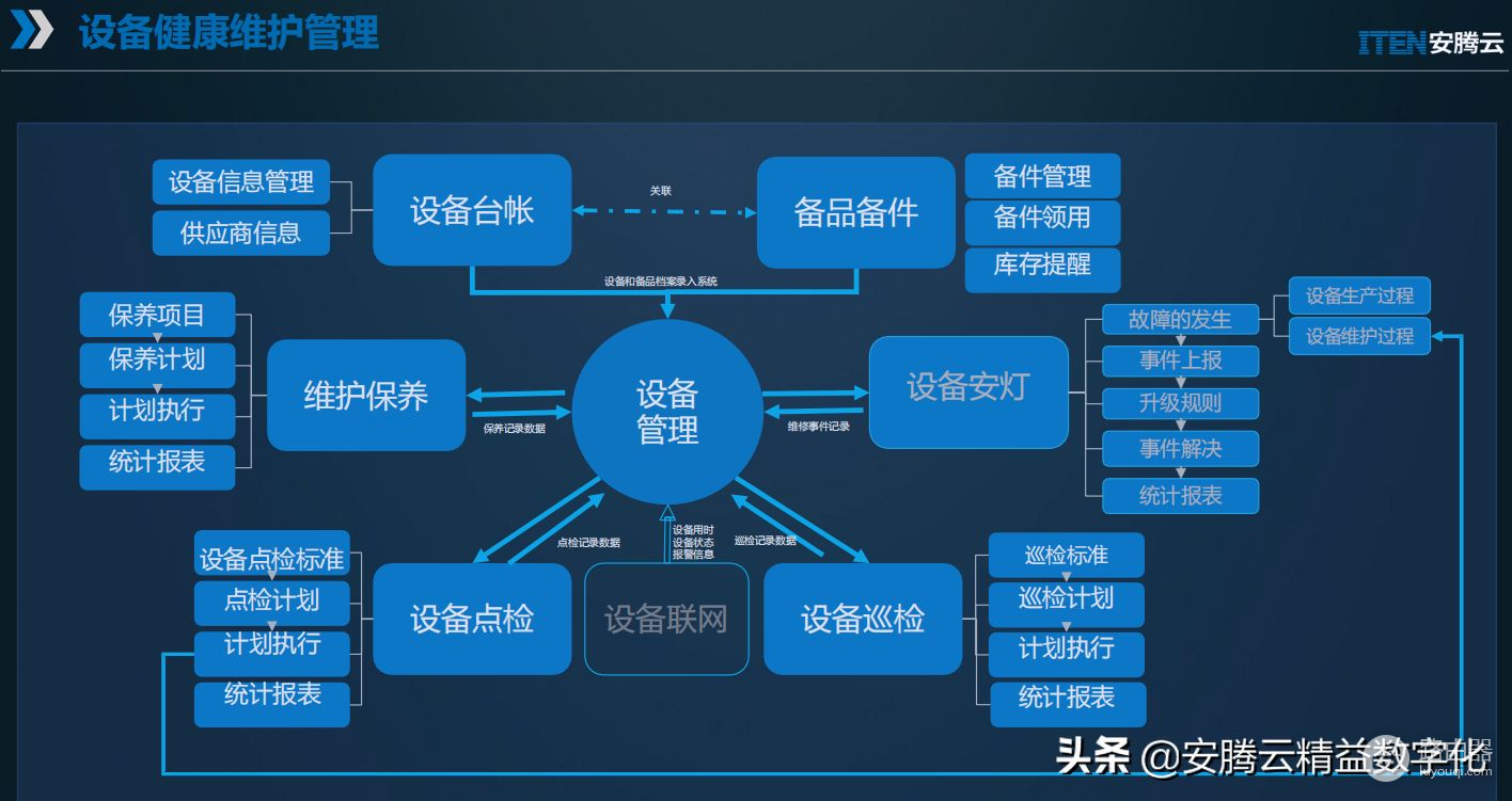 什么是设备维护保养管理系统(什么是设备维护保养管理系统的功能)