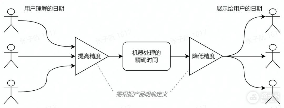 一文读懂全球化系统中的日期时间处理问题