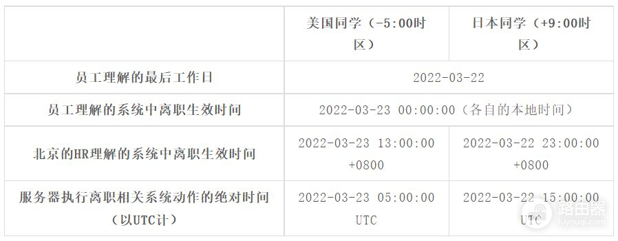 一文读懂全球化系统中的日期时间处理问题