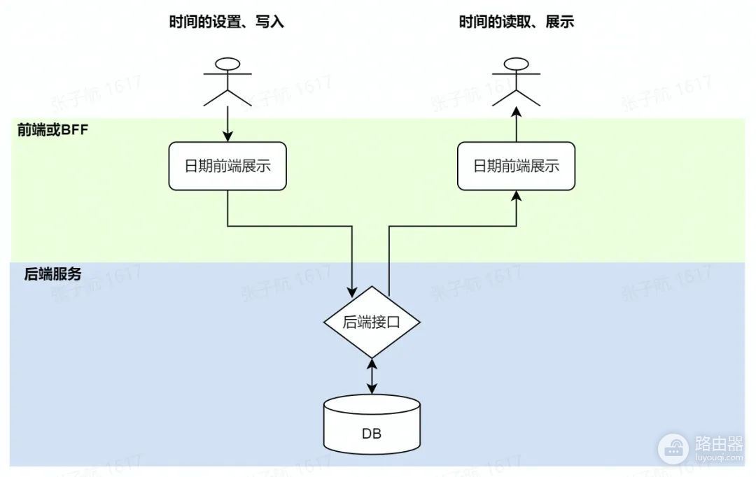 一文读懂全球化系统中的日期时间处理问题