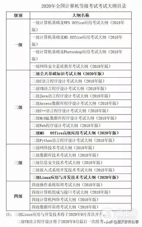 WPS教育版来了，免费无广告