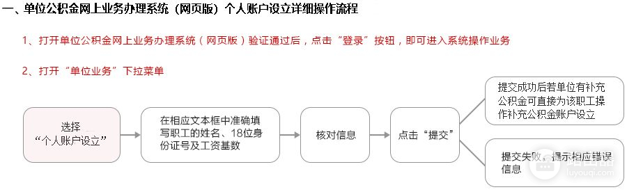 图解如何在线办理上海公积金业务(上海公积金怎么弄)