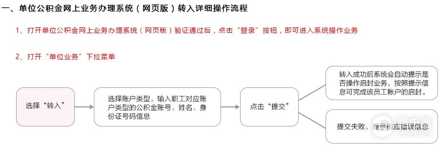 图解如何在线办理上海公积金业务(上海公积金怎么弄)