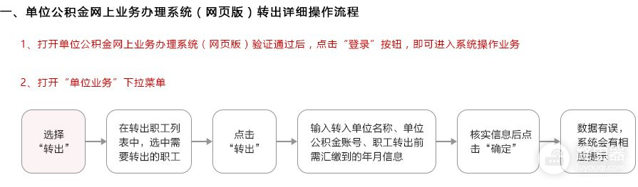 图解如何在线办理上海公积金业务(上海公积金怎么弄)