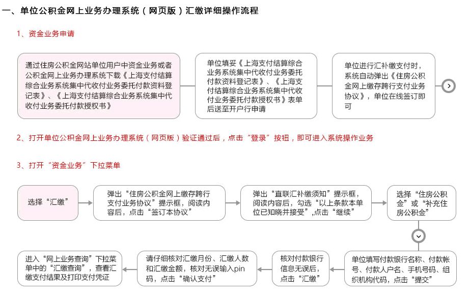 图解如何在线办理上海公积金业务(上海公积金怎么弄)