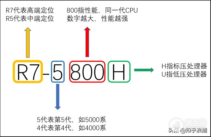 2021性价比高的笔记本电脑推荐(2021性价比比较高的笔记本电脑)