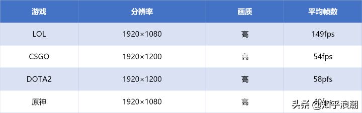 2021性价比高的笔记本电脑推荐(2021性价比比较高的笔记本电脑)