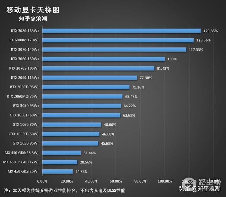 2021性价比高的笔记本电脑推荐(2021性价比比较高的笔记本电脑)