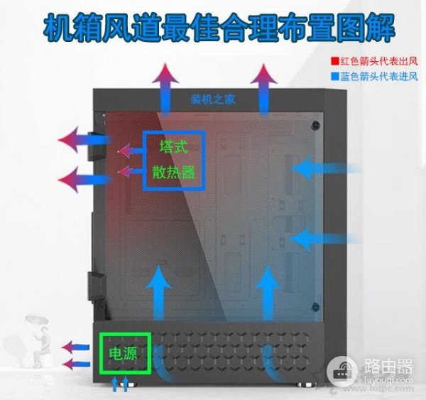 机箱风道如何设计利于散热(电脑机箱如何散热)