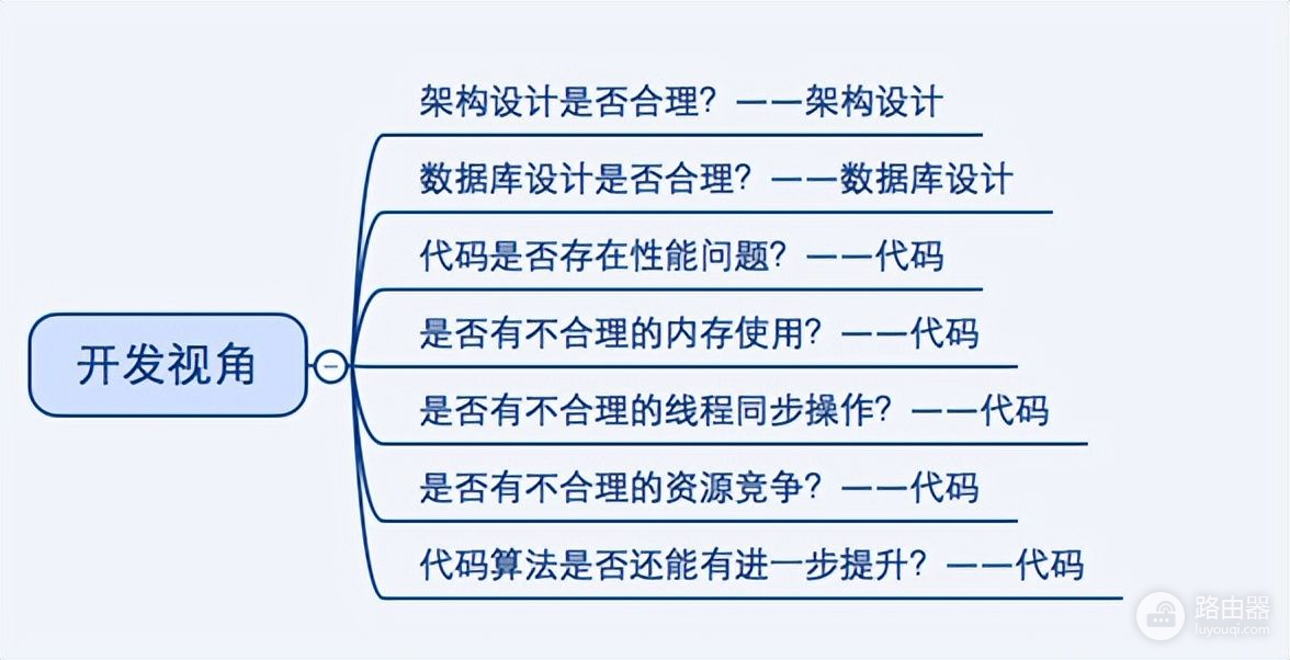 性能测试的基本概念是什么(性能测试的基本概念是什么意思)