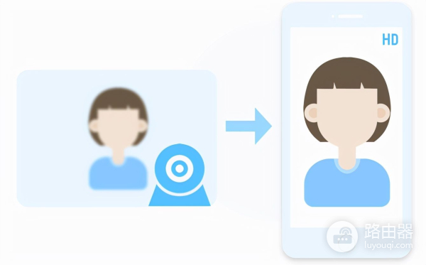 手机当做电脑摄像头使用(手机作为电脑摄像头使用)