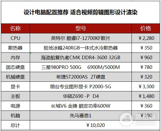 设计电脑配置推荐(设计电脑如何选型)