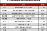 设计电脑配置推荐(设计电脑如何选型)