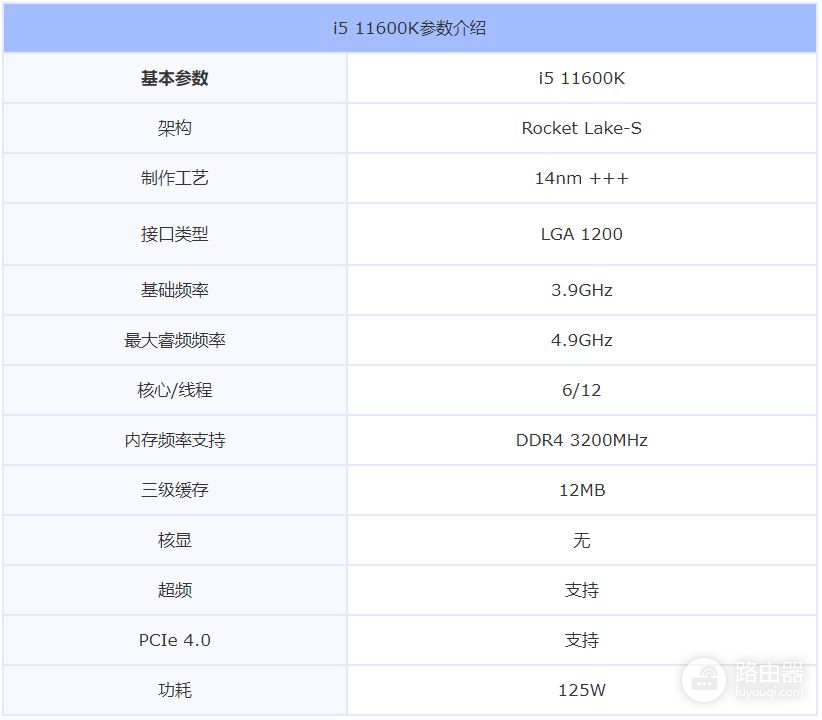 11600k配什么主板性价比最高(11600kf配什么主板最好)