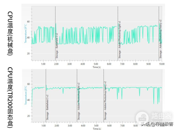 加装固态硬盘后电脑就出了问题(加装固态后,机械硬盘也在,启动出了问题)