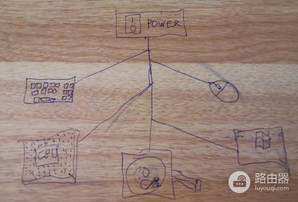 电脑开机过程(电脑开如何开机)