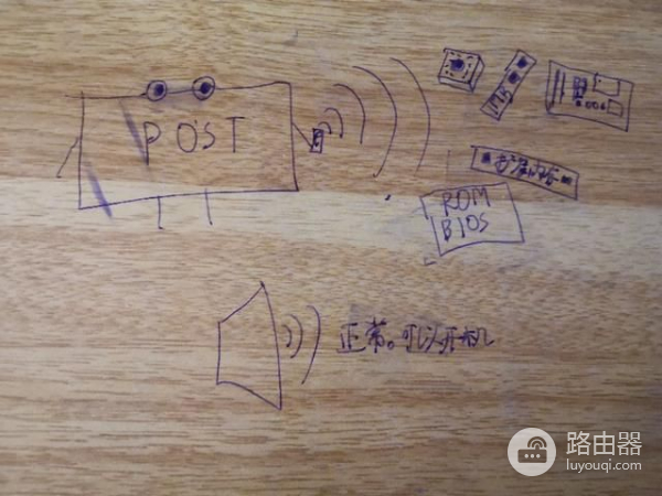 电脑开机过程(电脑开如何开机)