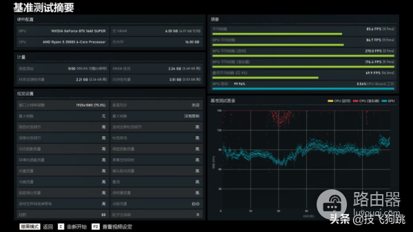 预算不到4000,AMD平台3500X游戏主机配置装机推荐