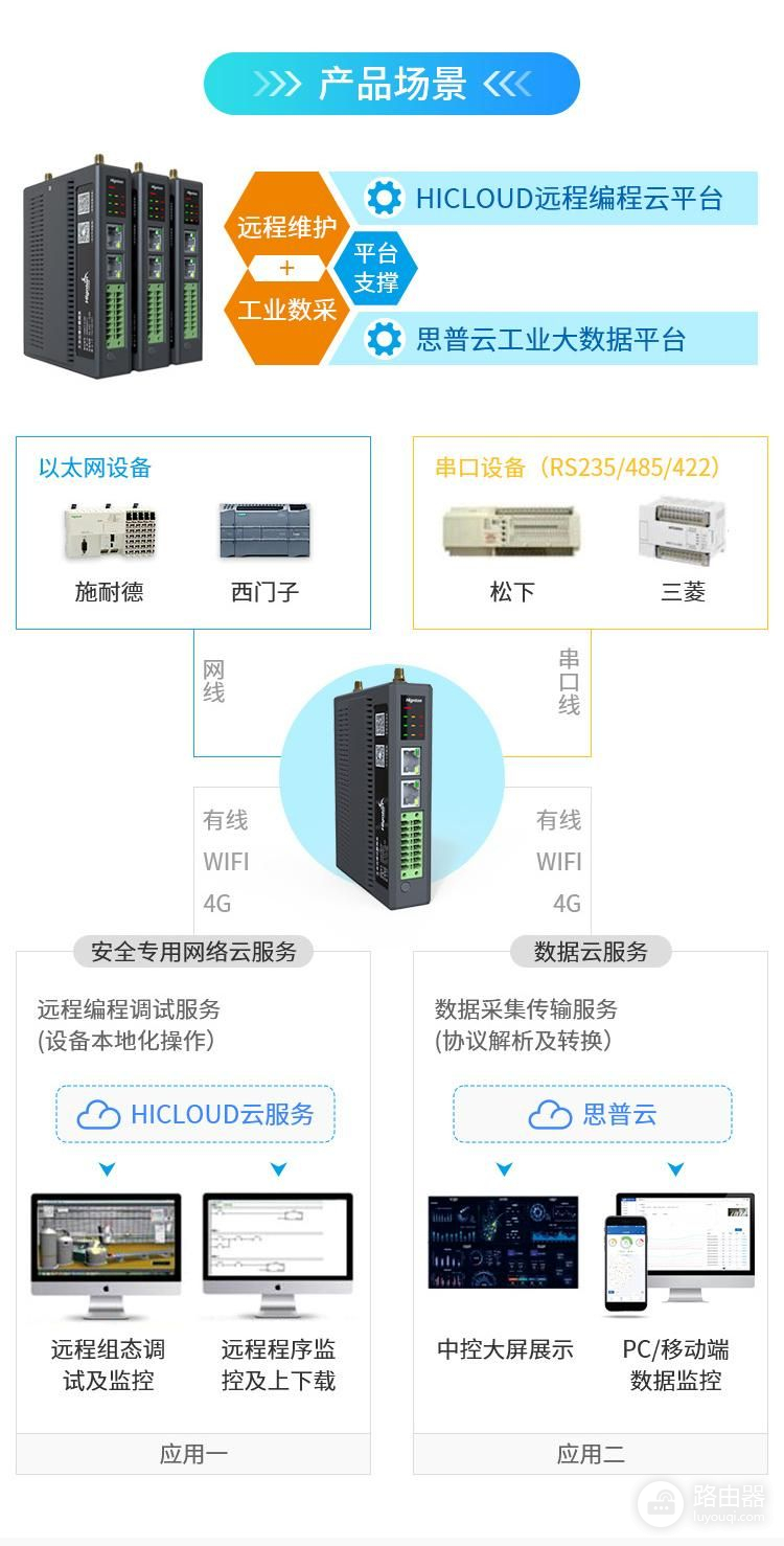 如何实现通过电脑PC从PLC中读取数据(电脑如何读取资料)