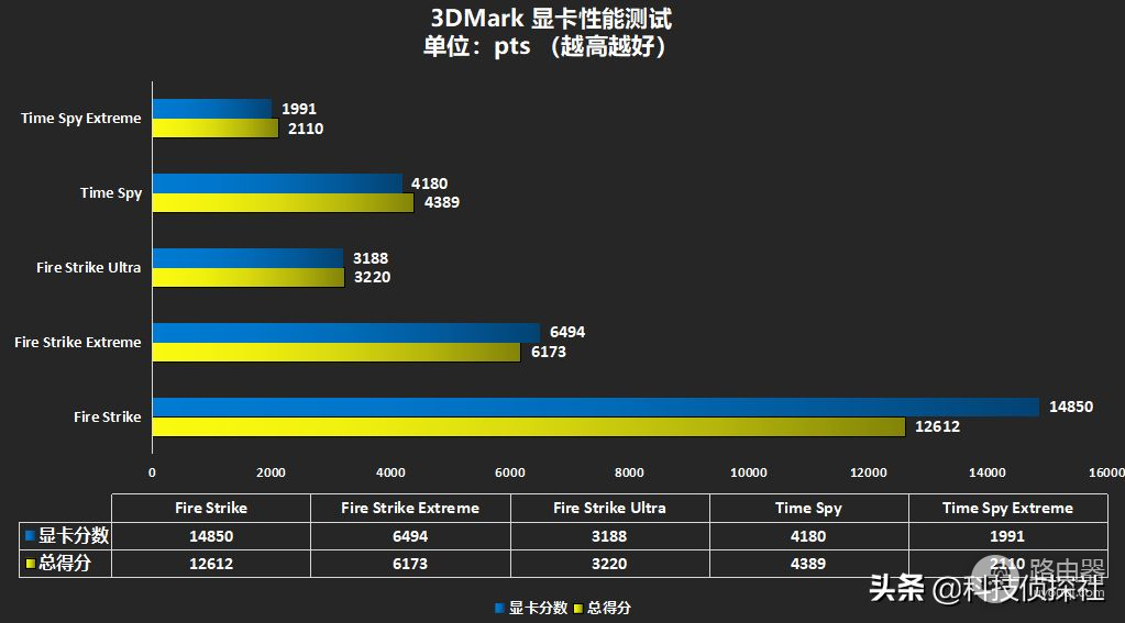 给入门小白选电脑(小白电脑如何选择)