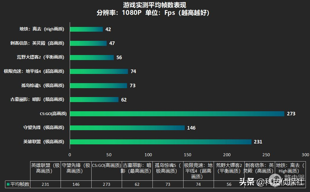 给入门小白选电脑(小白电脑如何选择)