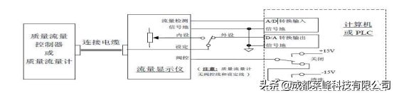 流量计的使用方法(手持流量计的使用方法)