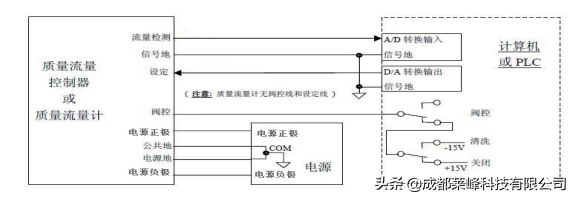 流量计的使用方法(手持流量计的使用方法)