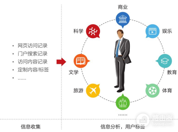 公司网络监控都能监控到什么(公司网络监控都能监控到什么地方)