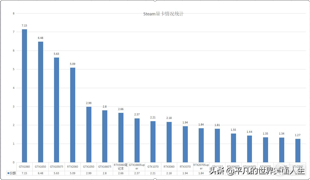 想知道全球玩家都在用什么电脑吗(全世界主机玩家和pc玩家哪个多)