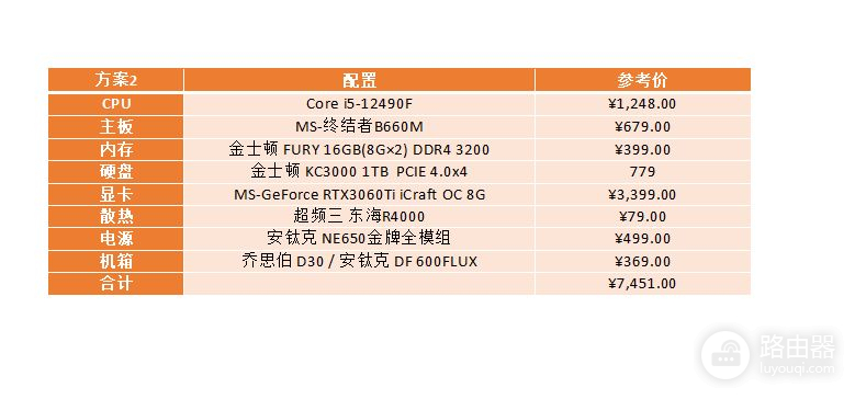 2022年开学装机怎么配(2022如何配电脑)