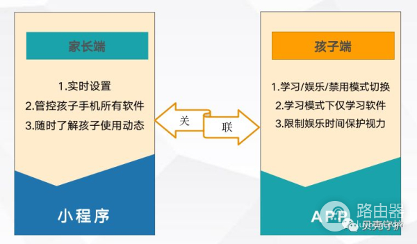 如何让孩子摆脱手机依赖(如何摆脱电脑依赖)