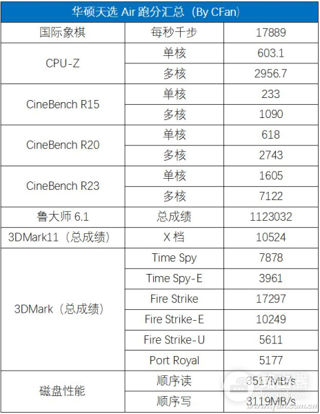 华硕天选Air拆机评测(华硕电脑如何拆机)
