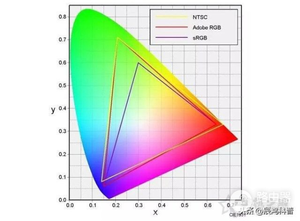 教您如何看显示器参数(如何看电脑屏幕)