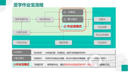 高质量作业怎么设计(电脑如何制作作业)