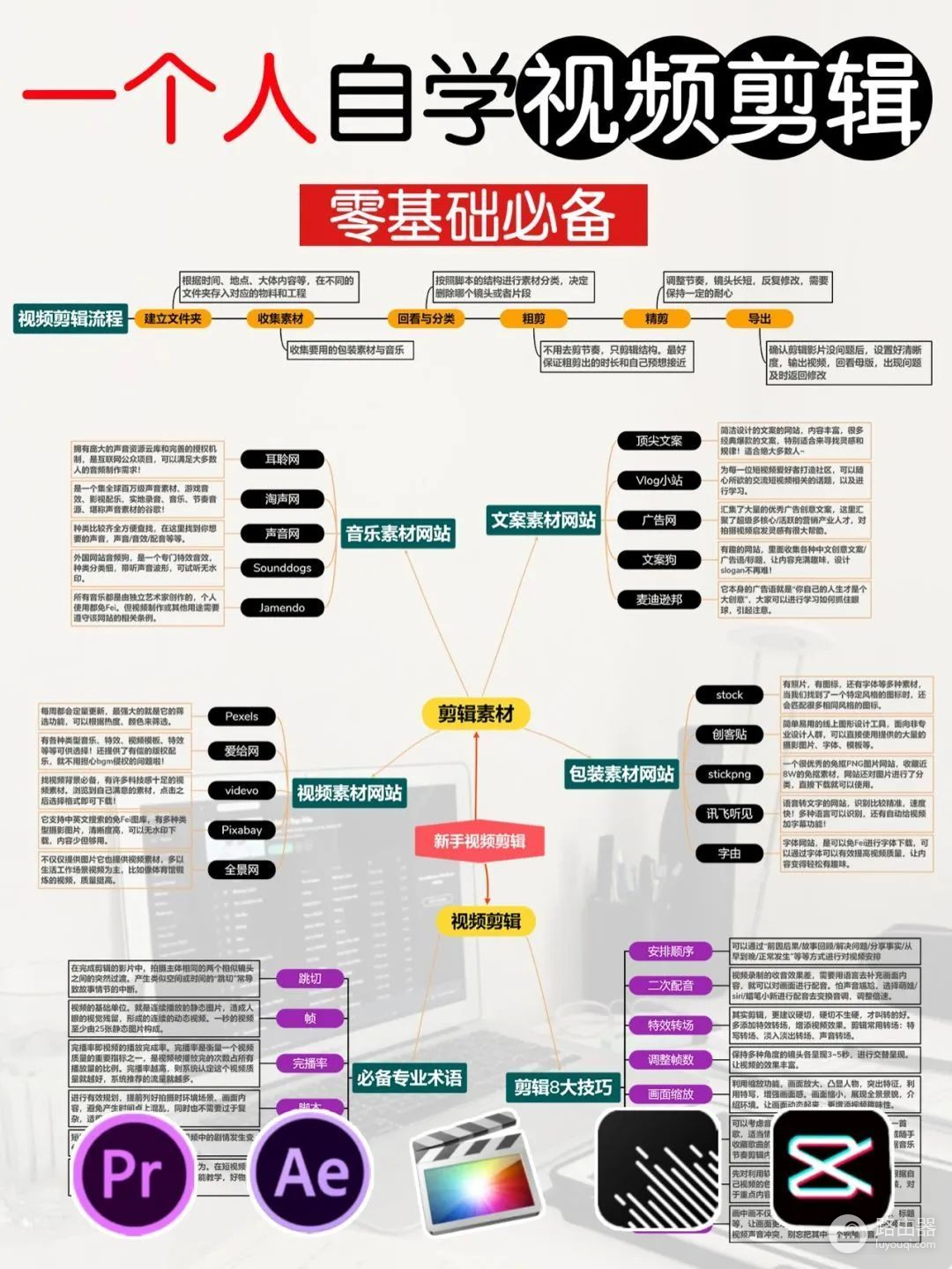 剪辑流程与技巧(剪辑的基本技巧)